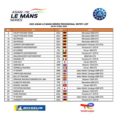 le mans startaufstellung|The 2024 Le Mans 24 Hours entry list in full